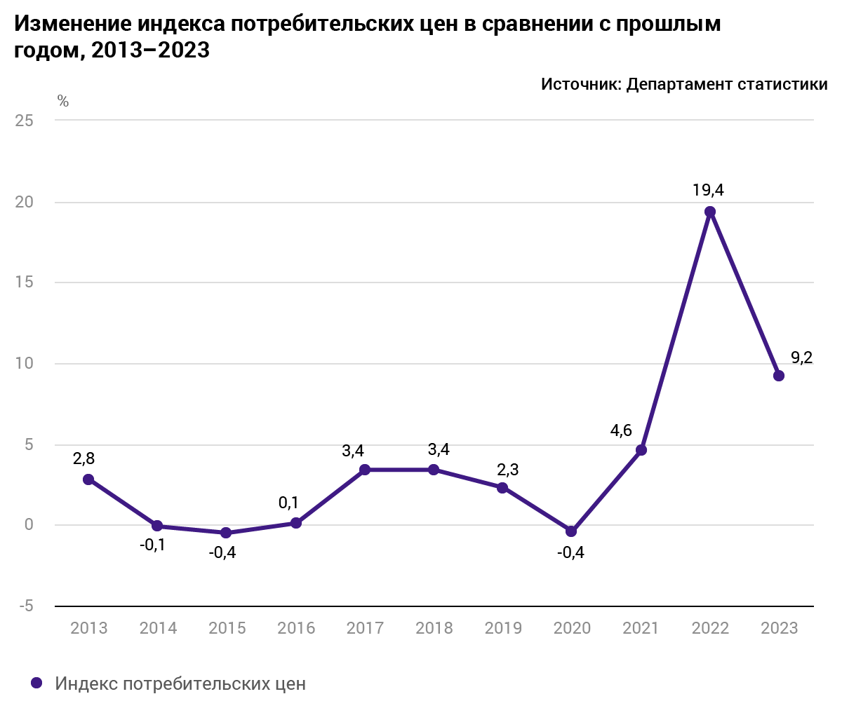 Потребительная Стоимость Рабочей Силы